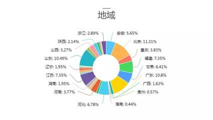 2017中國(guó)戶用光伏市場(chǎng)調(diào)研報(bào)告解讀與未來(lái)會(huì)展服務(wù)發(fā)展趨勢(shì)